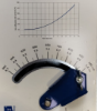 Afbeeldingen van Régulateur débit constant D200 - 380 à 960m³/h